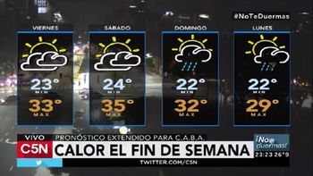 Pronóstico del tiempo del 30 de diciembre de 2016 Pronóstico del tiempo del 30 de diciembre de 2016