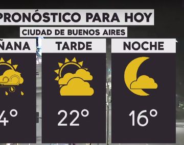 La semana arranca con tiempo fresco y probables chaparrones en la Ciudad