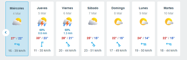 Dos días de tormentón en la Ciudad de Buenos Aires Dos días de tormentón en la Ciudad de Buenos Aires