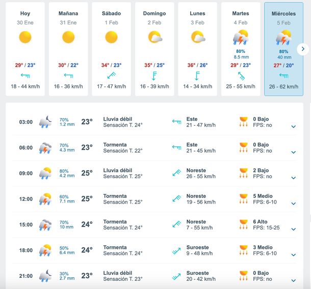 Lluvias y tormentas en Buenos Aires para la próxima semana. Fuente: Meteored. 