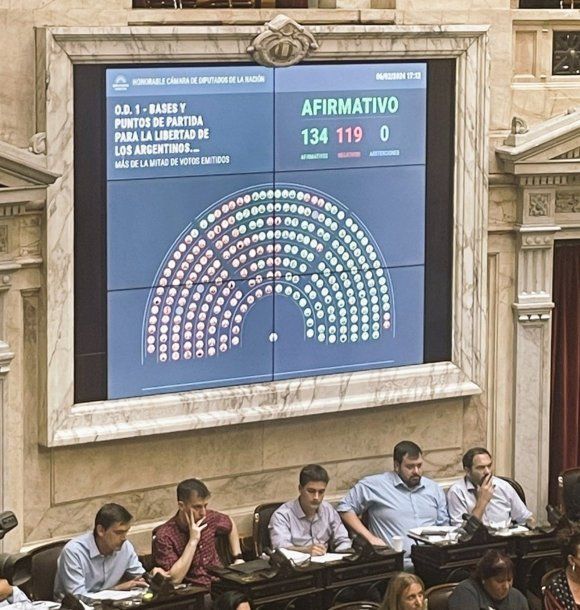 Diputados: quiénes habían votado a favor de las facultades delegadas