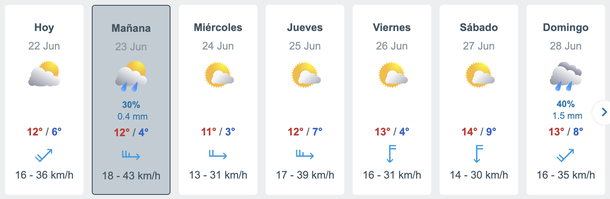 Pronóstico de lluvias en el AMBA, según Meteored. Pronóstico de lluvias en el AMBA, según Meteored.