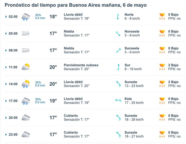 Lluvias este lunes en Buenos Aires y alrededores. Fuente: Meteored. Lluvias este lunes en Buenos Aires y alrededores. Fuente: Meteored.