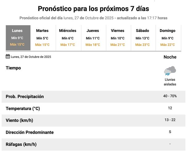 El Servicio Meteorol&oacute;gico Nacional no descarta lluvias para este lunes en Buenos Aires.