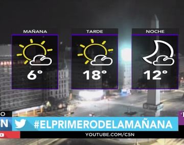 ¡Chau lluvia! Jueves con pocas nubes y se viene un Bicentenario a pleno sol