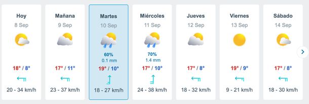 Hay probabilidad de lluvias para esta semana en Buenos Aires. Fuente: Meteored.