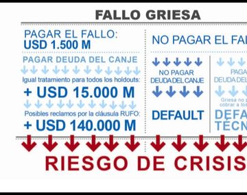 La propuesta que hará la Argentina a los fondos buitre