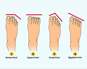 Nuevo test viral sobre los pies.&nbsp;