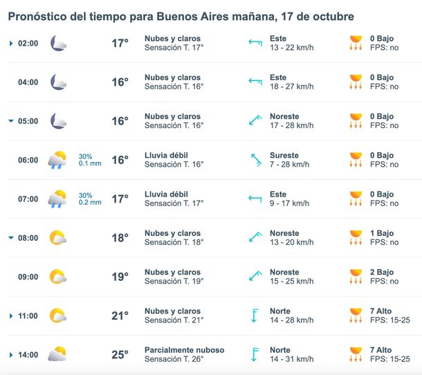 Pronóstico de lluvias en Buenos Aires para este jueves. Fuente: Meteored. Pronóstico de lluvias en Buenos Aires para este jueves. Fuente: Meteored.