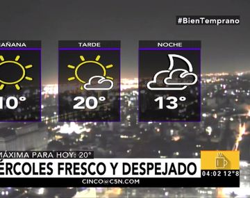Pronóstico del tiempo del miércoles 12 de abril de 2017