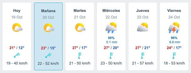 Pron&oacute;stico de Meteored para AMBA, con probabilidades de lluvias y tormentas.