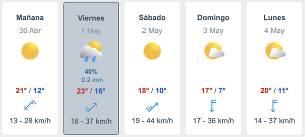 Meteored prevé un viernes feriado con lluvias en Buenos Aires. Meteored prevé un viernes feriado con lluvias en Buenos Aires.