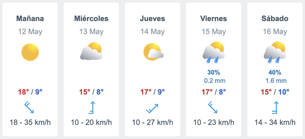 Viernes y sábado con lluvias en Buenos Aires, según el sitio Meteored. Viernes y sábado con lluvias en Buenos Aires, según el sitio Meteored. 