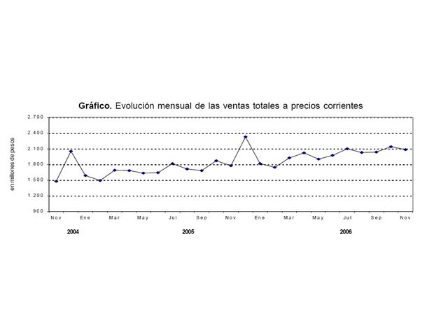 Grafico Supers
