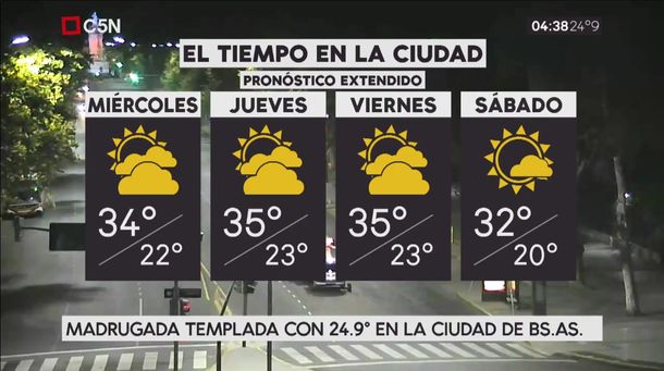 Pronóstico del tiempo extendido del miércoles 31 de enero de 2018