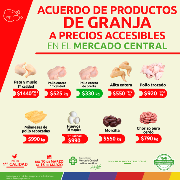 Hasta el jueves se puede comprar asado a $1500: dónde