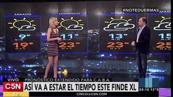Pronóstico del tiempo para el 8 de octubre de 2016 en C5N Pronóstico del tiempo para el 8 de octubre de 2016 en C5N