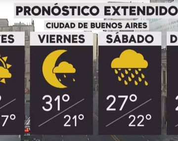Se espera un día cálido en la Ciudad y el Conurbano