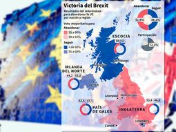 #brexit ¿es posible que haya un segundo referendum sobre la union europea? #brexit ¿es posible que haya un segundo referendum sobre la union europea?