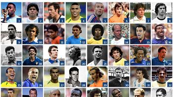 polemica lista sobre los mejores jugadores en los mundiales polemica lista sobre los mejores jugadores en los mundiales