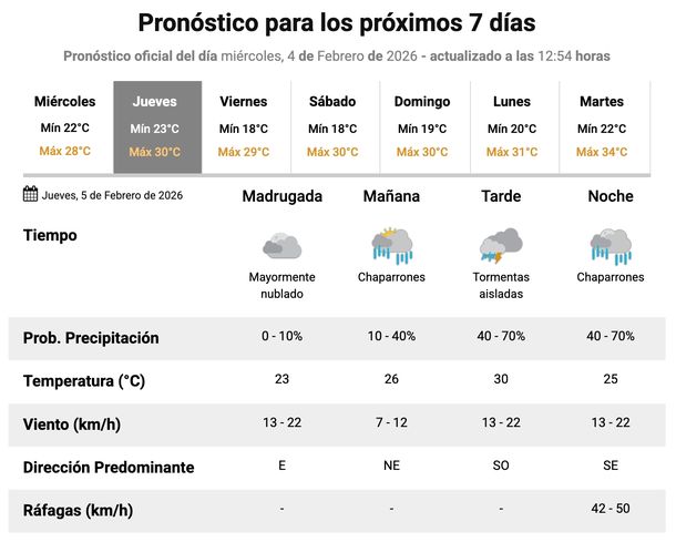 Pron&oacute;stico de lluvias y tormentas para este jueves en Buenos Aires. Fuente: Servicio Meteorol&oacute;gico Nacional.