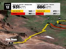 en detalle: asi seran las etapas del dakar 2016 y sus numeros