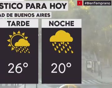 Se espera un día lluvioso en la Ciudad y el Conurbano