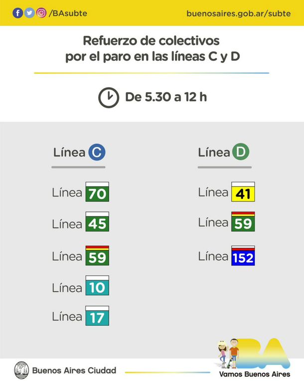 Tras el paro del subte, liberan los molinetes en las líneas C y D