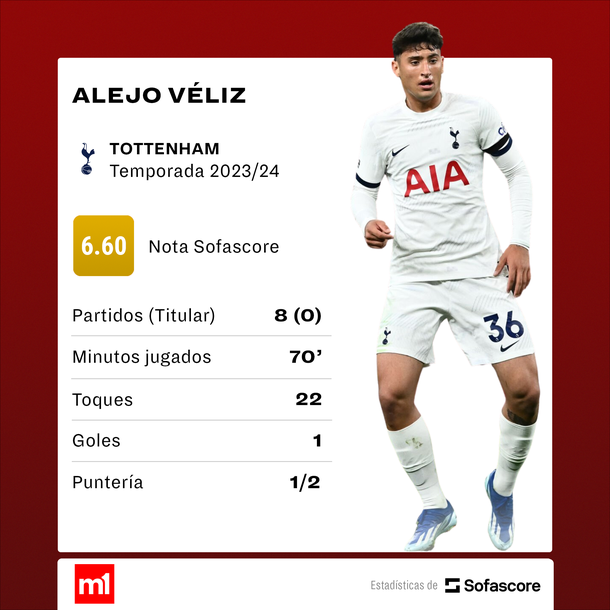 Fuente: Sofascore. Fuente: Sofascore.