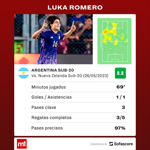 Fuente: Sofascore Fuente: Sofascore