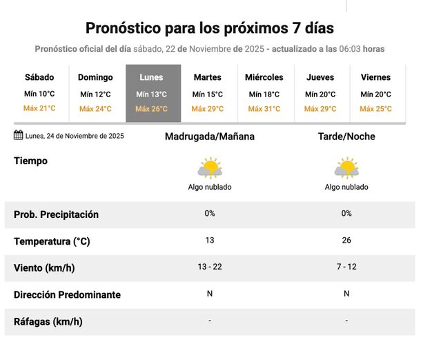 Buen clima y sin lluvias en el AMBA para el lunes feriado. Fuente: Servicio Meteorológico Nacional. Buen clima y sin lluvias en el AMBA para el lunes feriado. Fuente: Servicio Meteorológico Nacional.