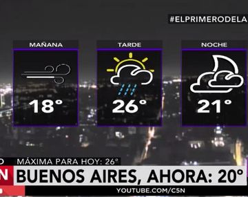 Calor y posibles lluvias en Buenos Aires