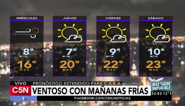 Pronóstico del tiempo del miércoles 26 de abril de 2017