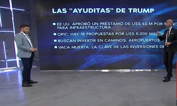 Estados Unidos prepara un plan de ayuda para sostener a Macri hasta las elecciones