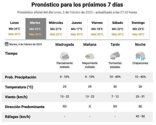 Pronóstico de lluvias y tormentas en Buenos Aires para este martes. Fuente: Servicio Meteorológico Nacional. Pronóstico de lluvias y tormentas en Buenos Aires para este martes. Fuente: Servicio Meteorológico Nacional.