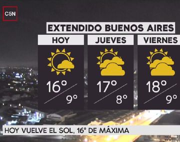 Pronóstico del tiempo del miércoles 2 de agosto de 2017