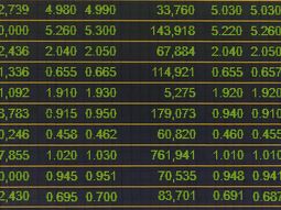 El mercado de valores tuvo un año récord en Uruguay durante el 2023. El mercado de valores tuvo un año récord en Uruguay durante el 2023.