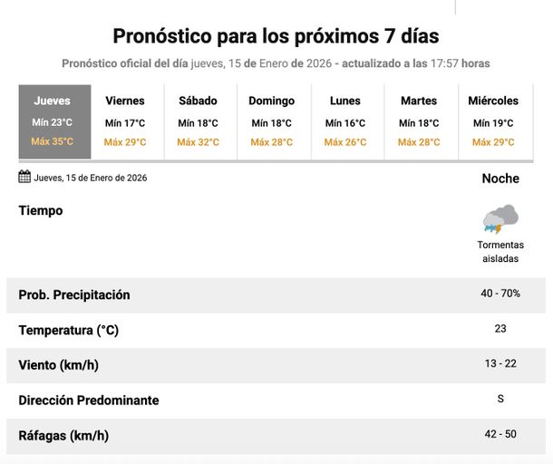 El Servicio Meteorológico Nacional espera más lluvias y tormentas en Buenos Aires para este jueves. El Servicio Meteorológico Nacional espera más lluvias y tormentas en Buenos Aires para este jueves.