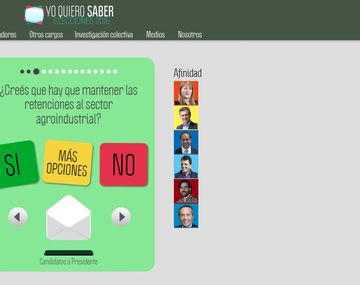 ¿No sabés a quién votar? Este test te ayuda