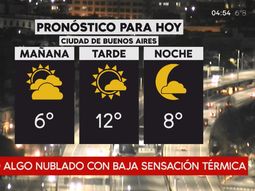 Pronóstico del tiempo del lunes 30 de julio de 2018