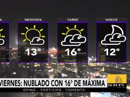 Pronóstico del tiempo del viernes 30 de junio de 2017 Pronóstico del tiempo del viernes 30 de junio de 2017