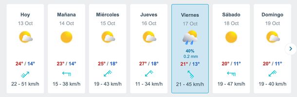 Pronóstico de lluvias para este sábado en el AMBA, según Meteored. Pronóstico de lluvias para este sábado en el AMBA, según Meteored. 