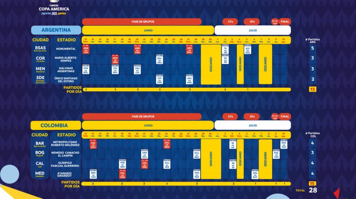 Fixture de la Copa América 2021