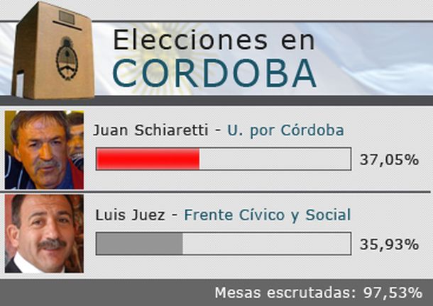 Info-cordoba