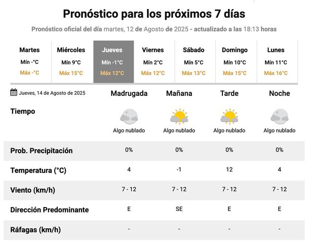 Frío y temperaturas bajo cero en el AMBA para el jueves, según el Servicio Meteorológico Nacional. Frío y temperaturas bajo cero en el AMBA para el jueves, según el Servicio Meteorológico Nacional.