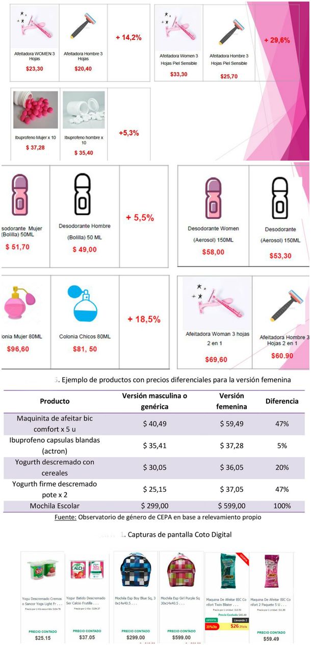 Algunos de los productos por los que se paga el impuesto rosa