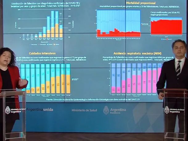 Coronavirus: el Reporte Epidemiológico Covid-19 se emitirá una vez por semana a partir de febrero