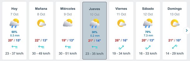 Pronósticos de lluvias en Buenos Aires para esta semana. Fuente: Meteored. Pronósticos de lluvias en Buenos Aires para esta semana. Fuente: Meteored.
