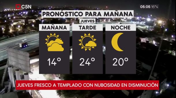 Pronóstico del tiempo extendido del jueves 15 de marzo de 2018