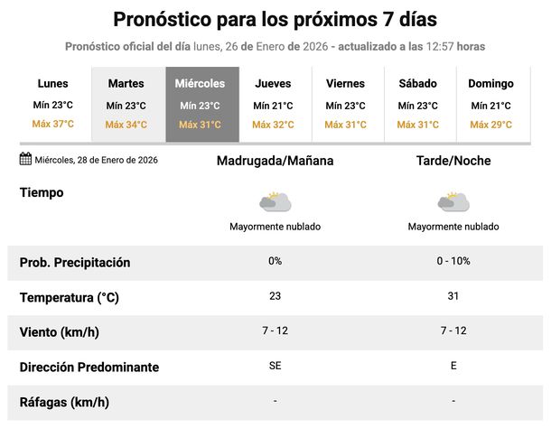 Pronóstico de lluvias para este martes en el AMBA, según el Servicio Meteorológico Nacional. Pronóstico de lluvias para este martes en el AMBA, según el Servicio Meteorológico Nacional. 